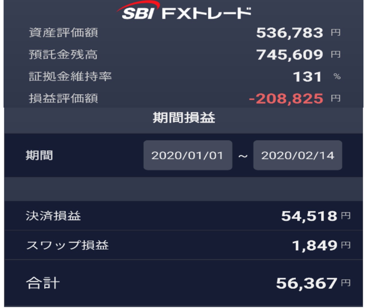 Vol.6FX利益と『稼ぐ』に必要なこと