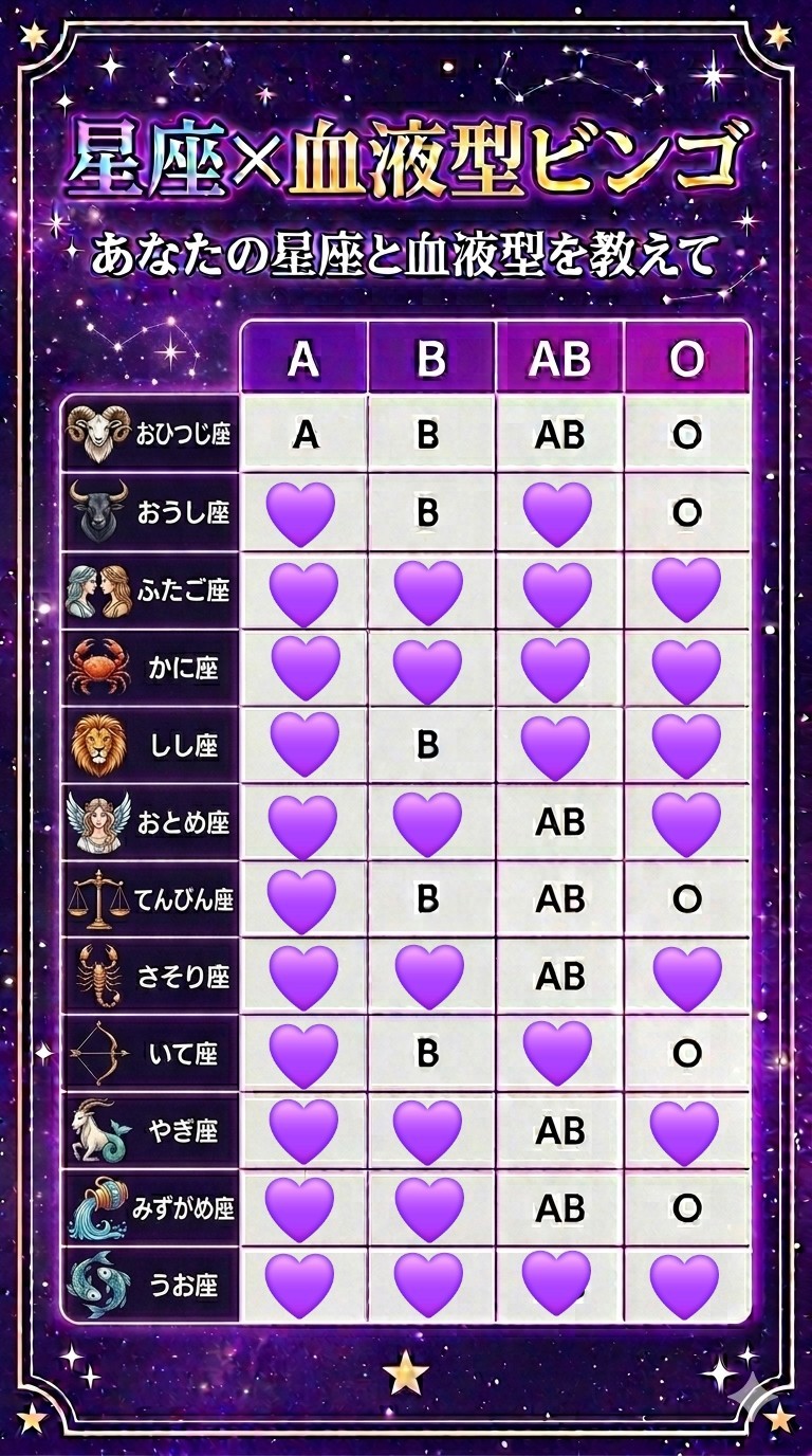 🆎型さん、へるぷー🆘💜