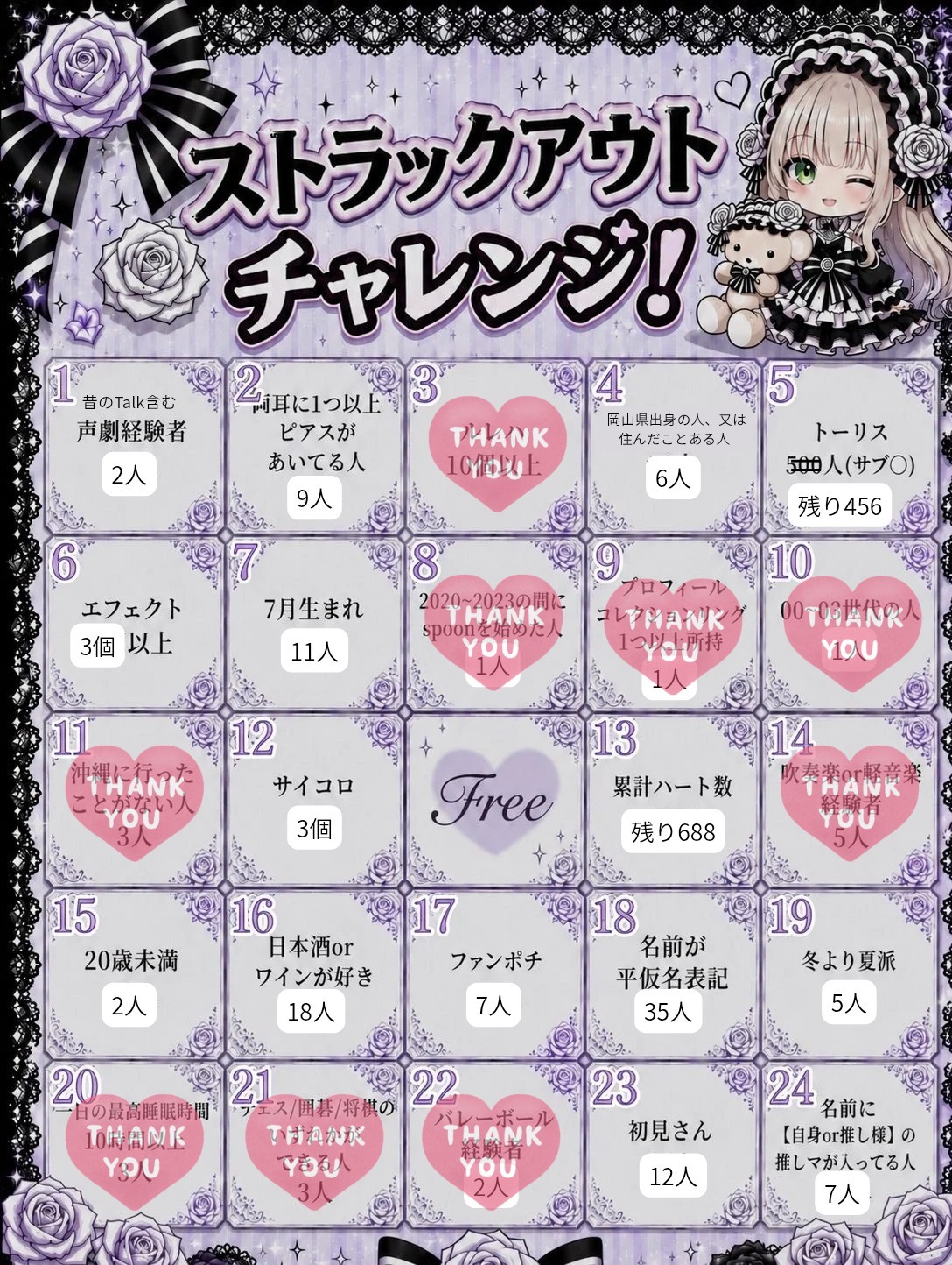 初️⭕️￤当てはまるもの教えて！