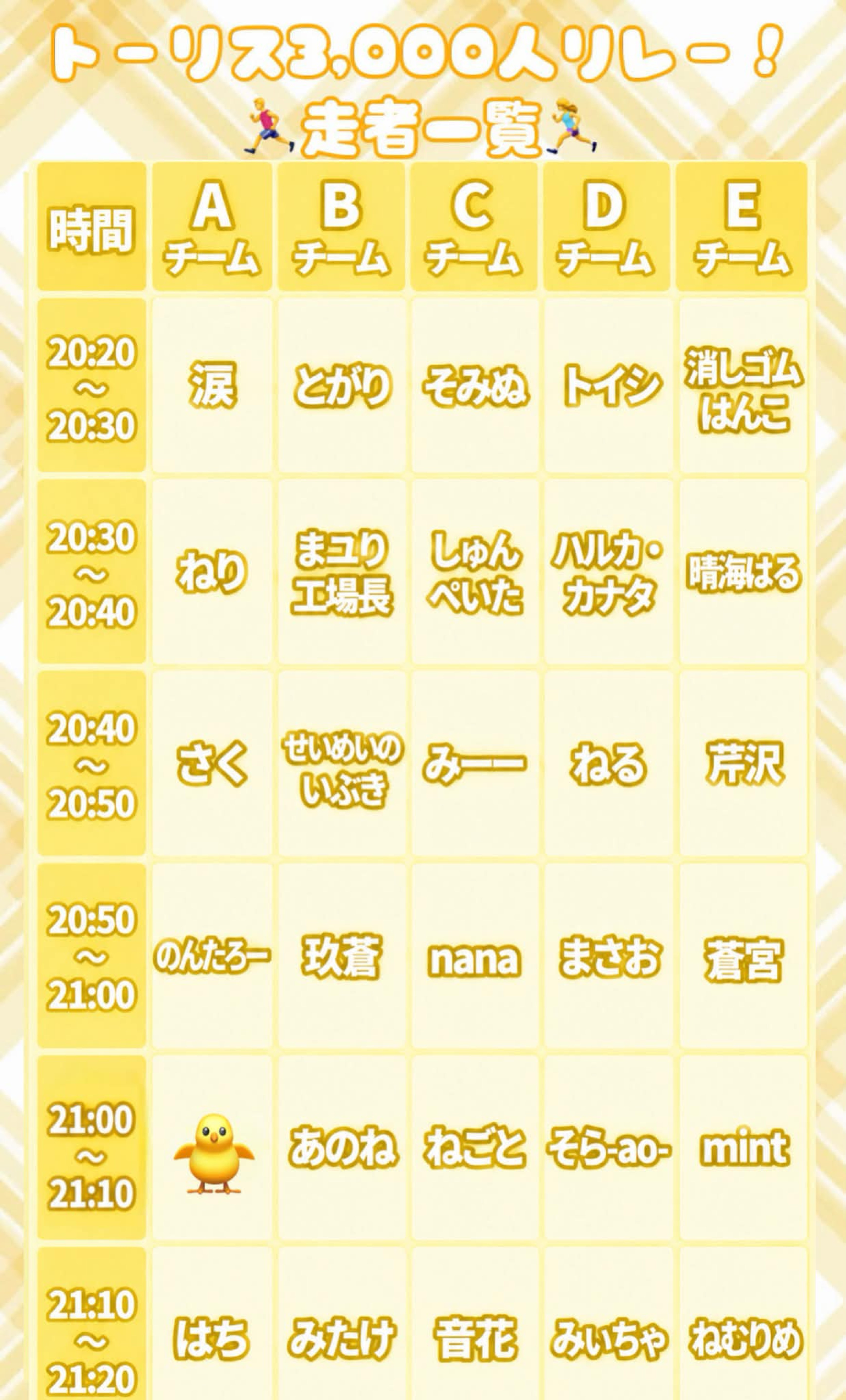 🐥3000トーリスリレー🐥