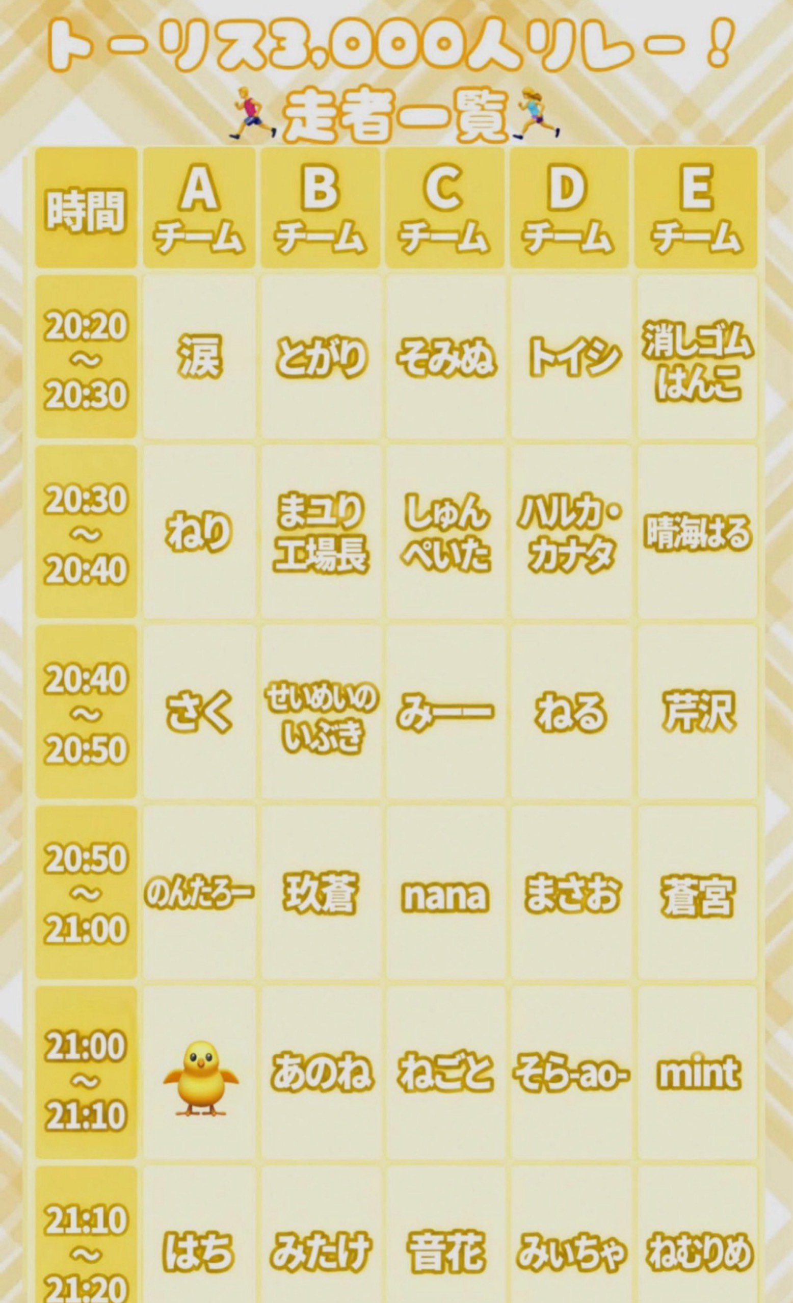 🐥3000トーリスリレー🐥⸒⸒