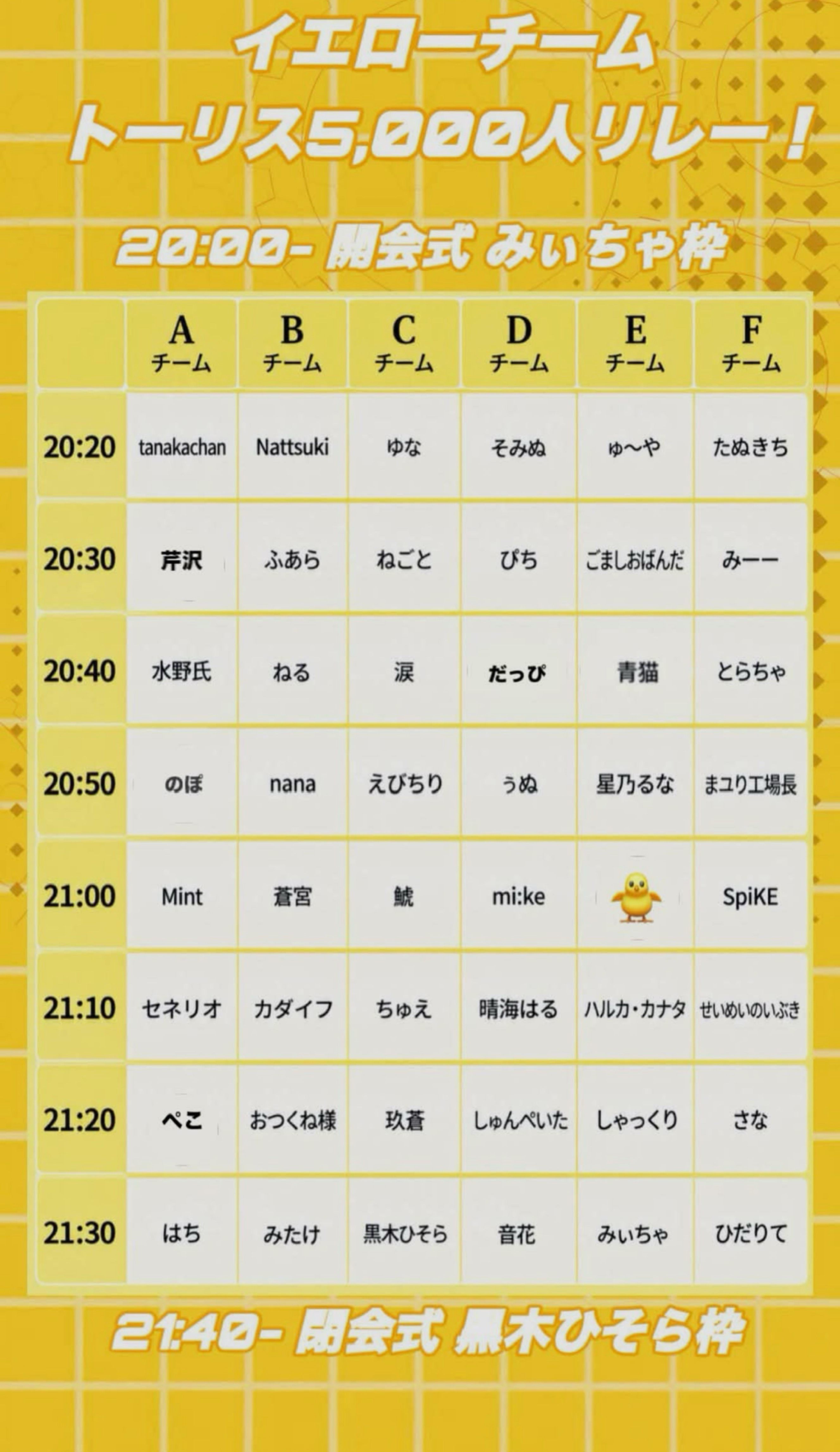 🐥5000トーリスリレー🐥