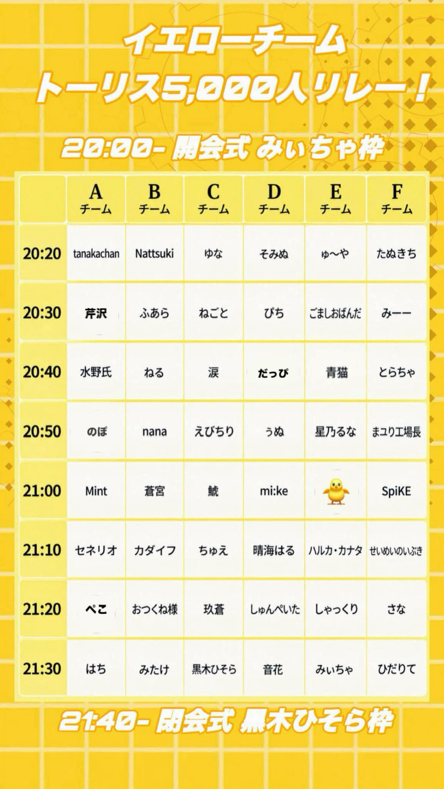🐥5000トーリスリレー🐥
