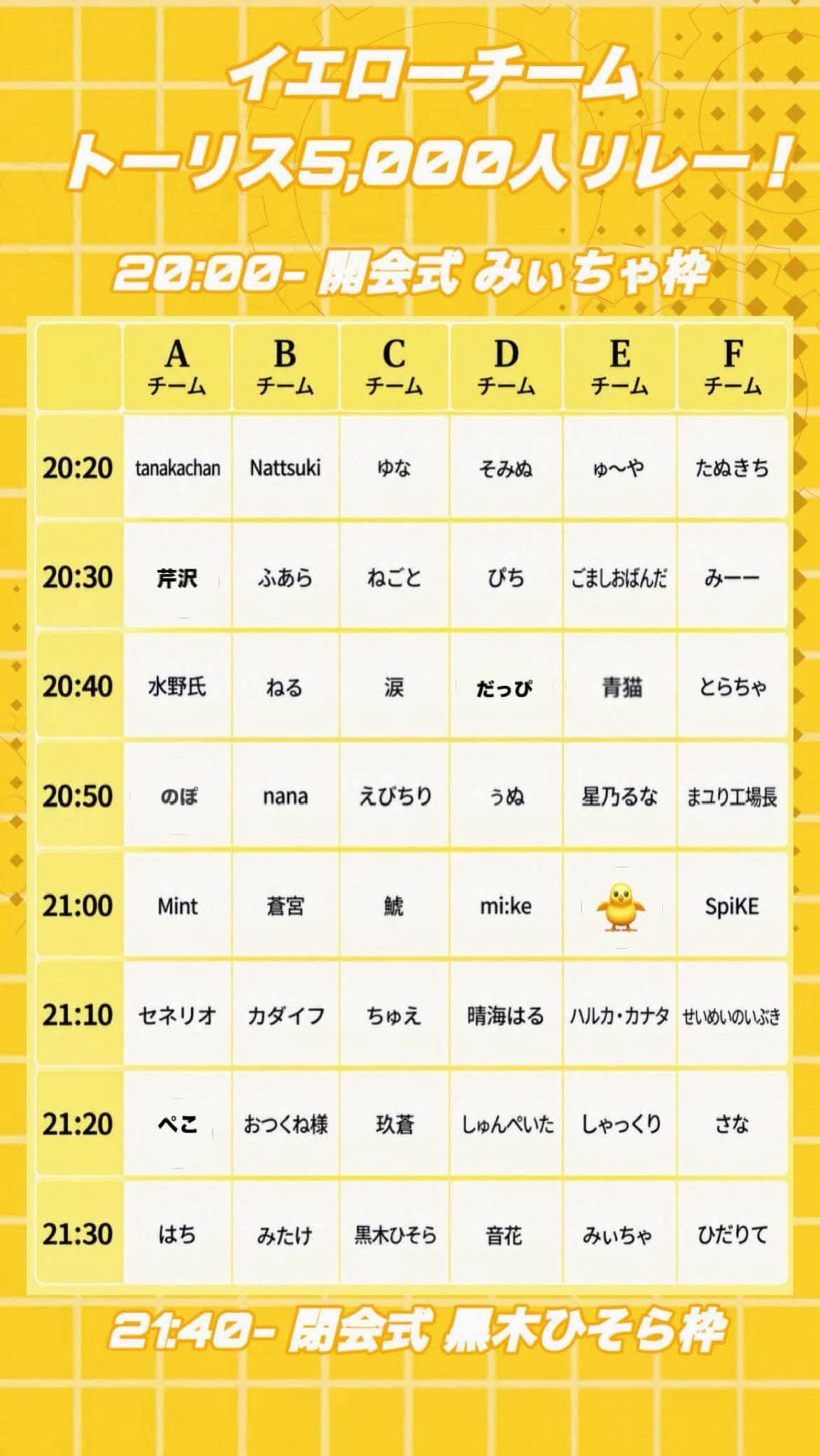 🐥5000トーリスリレー🐥