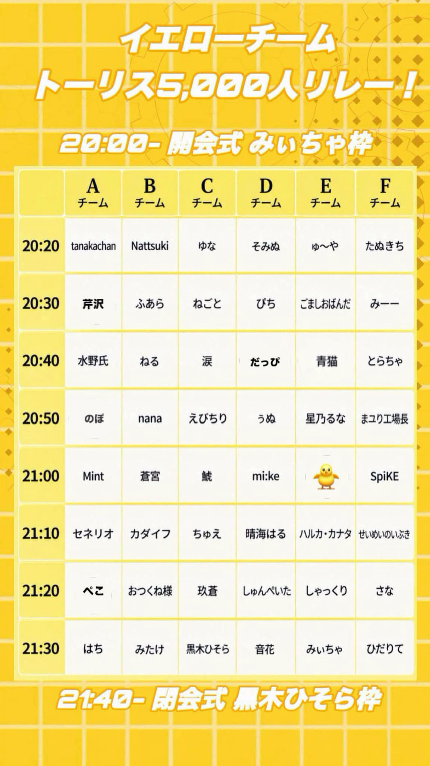 🐥5000トーリスリレー🐥