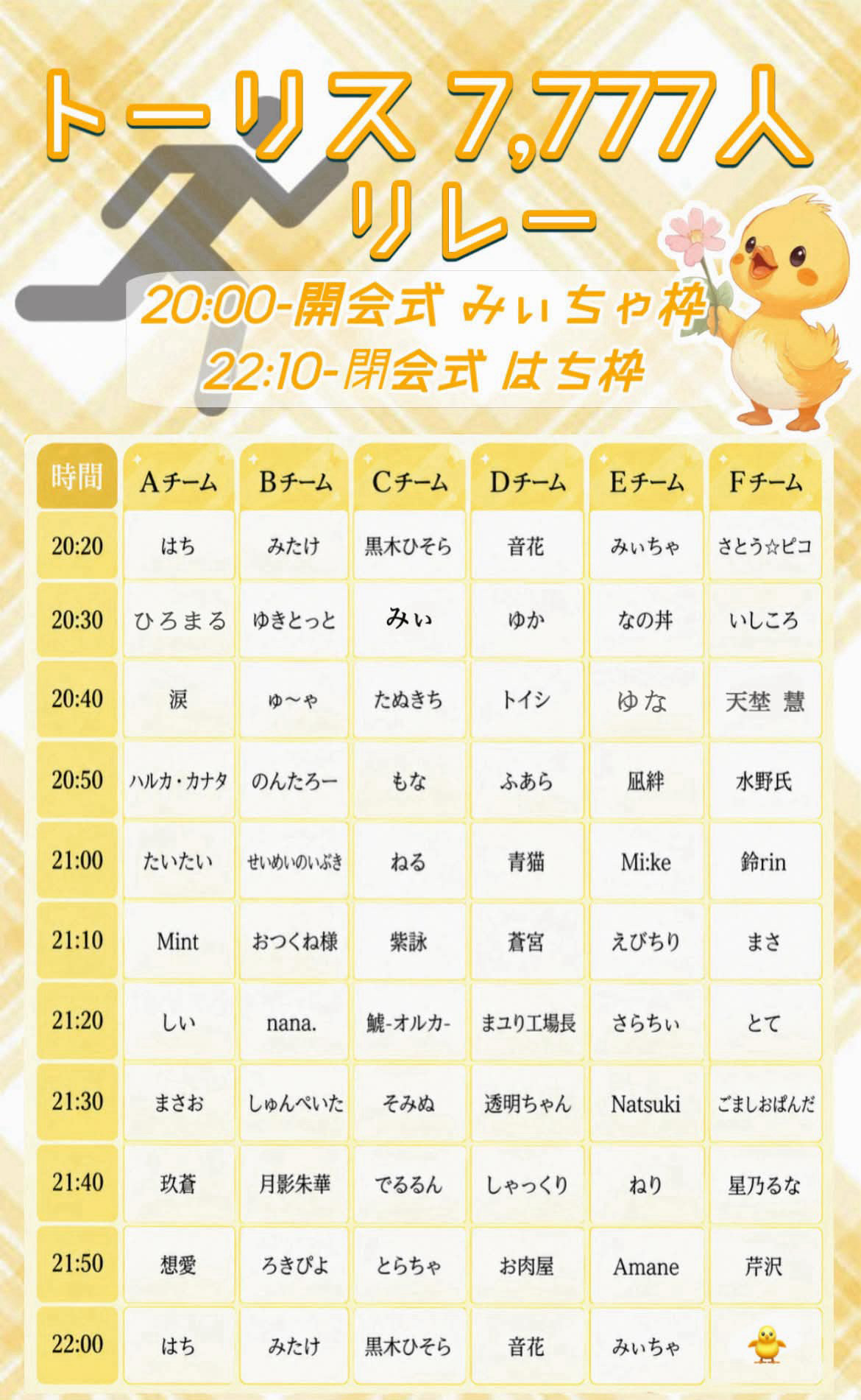 🐥7777トーリスリレー🐥A