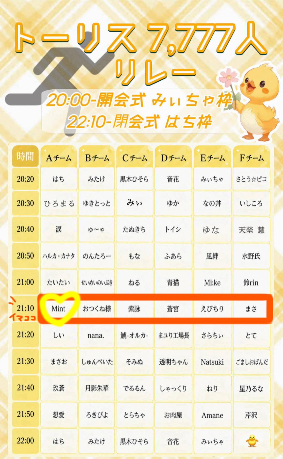 🐥7777トーリスリレー🐥