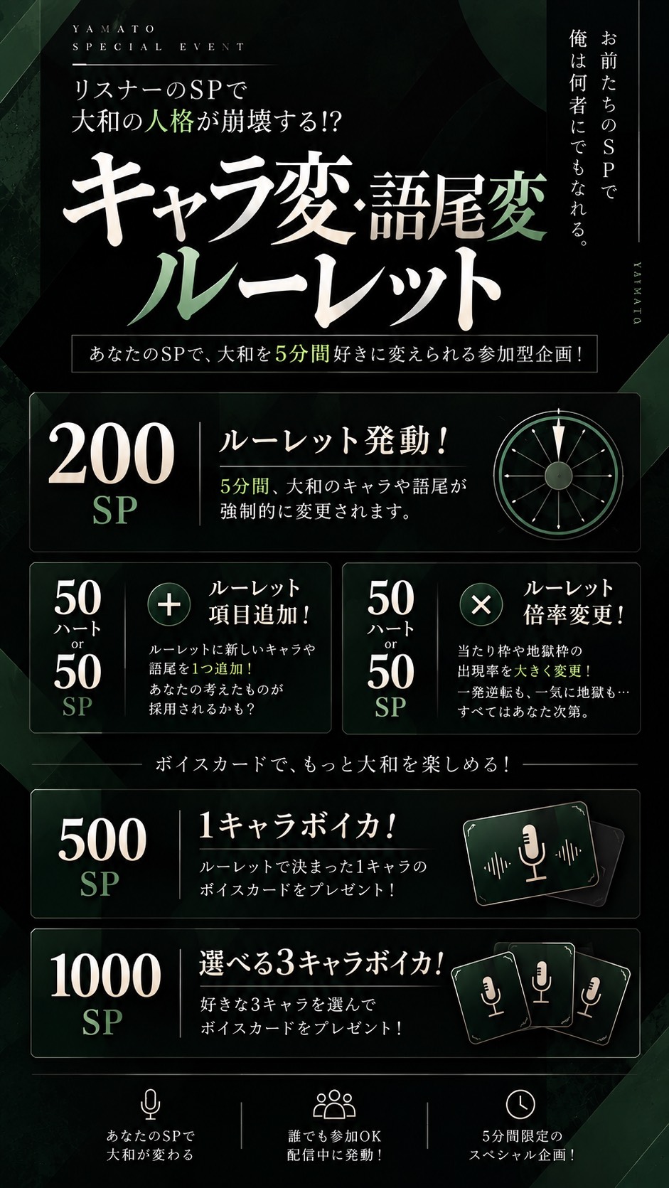 キャラ変語尾変ルーレット