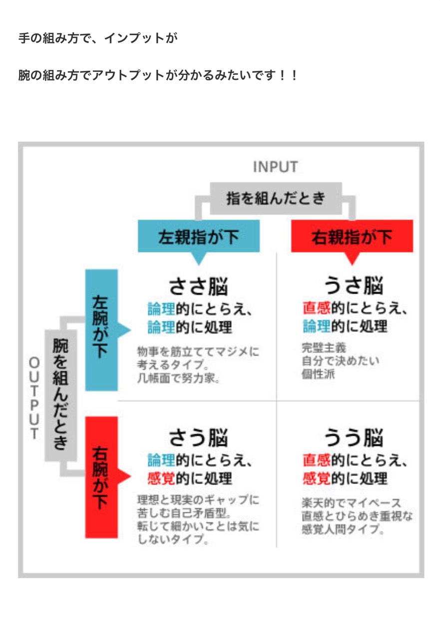 もね左右脳タイプなんだけど皆はなにかな〜