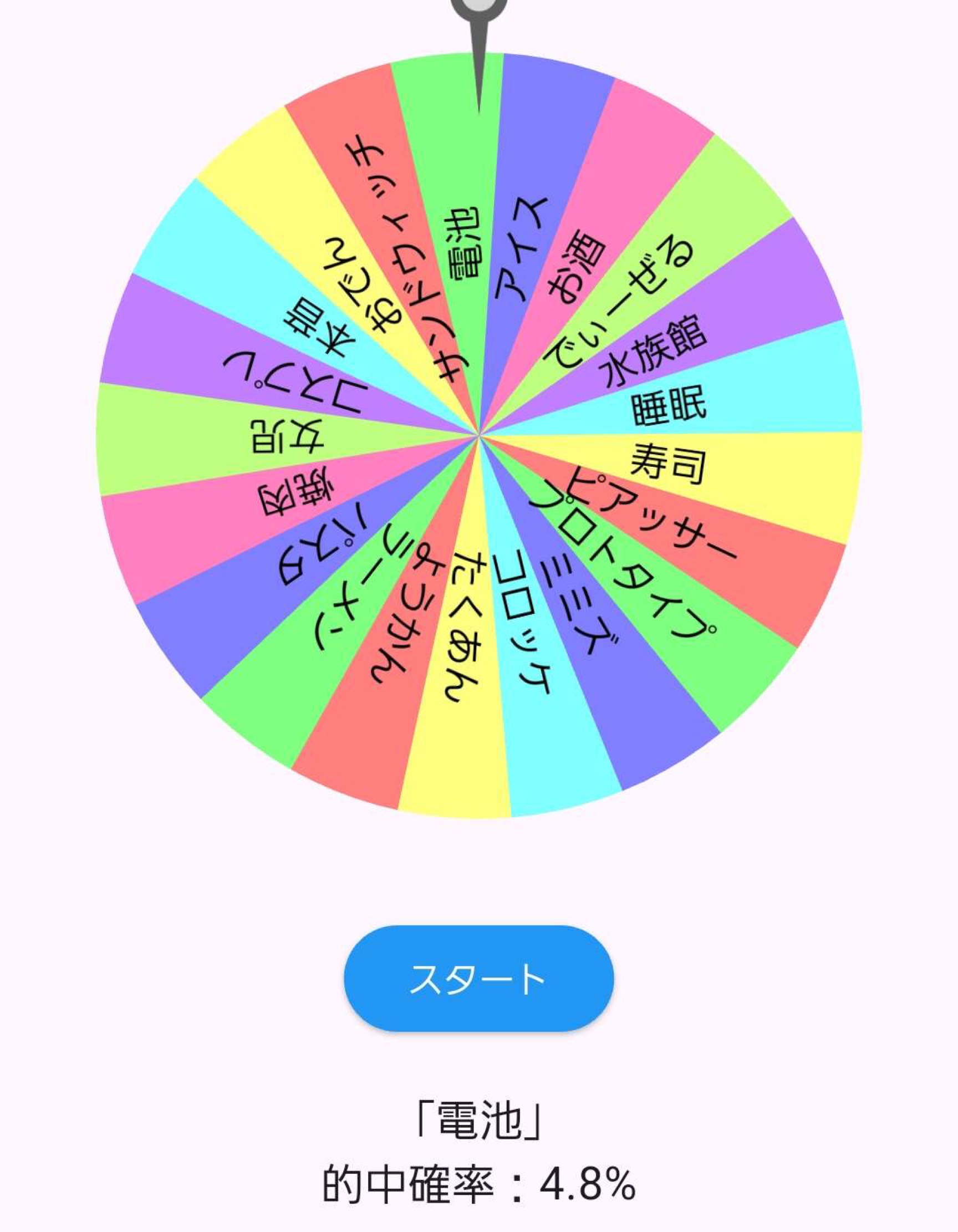 初潜◎ひとつの話題で耐え抜きまshow