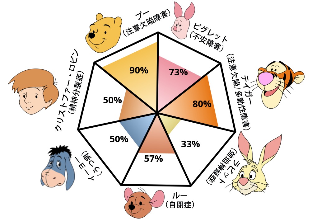 30分ほど!おはよ!