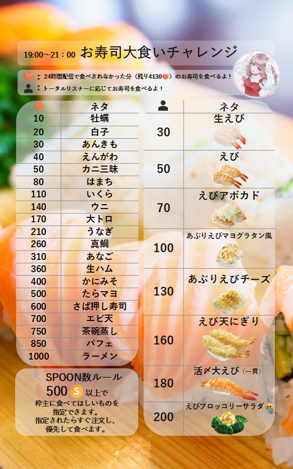 おすし大食いちゃれんじ🍣続き