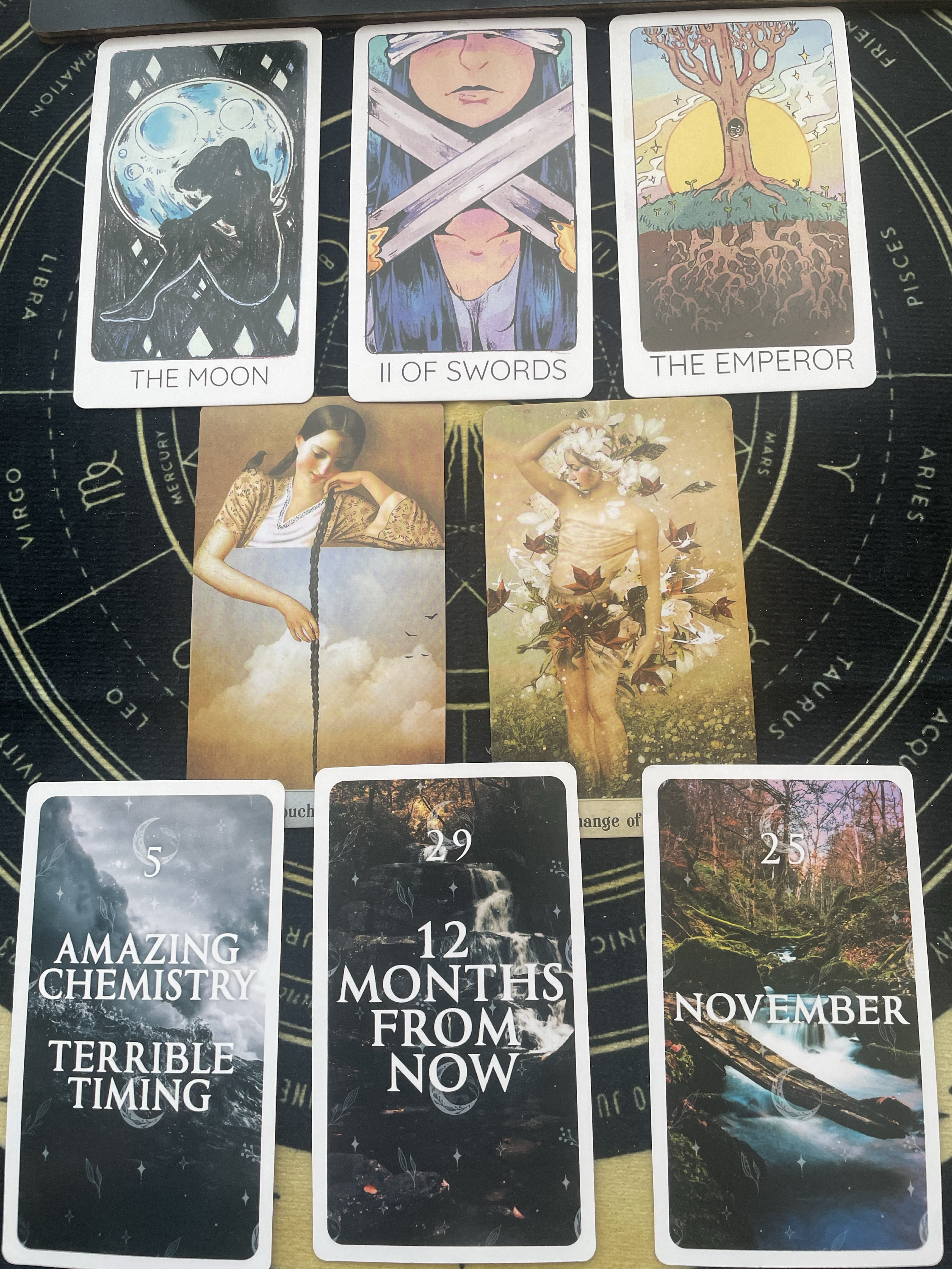 無料タロット占い