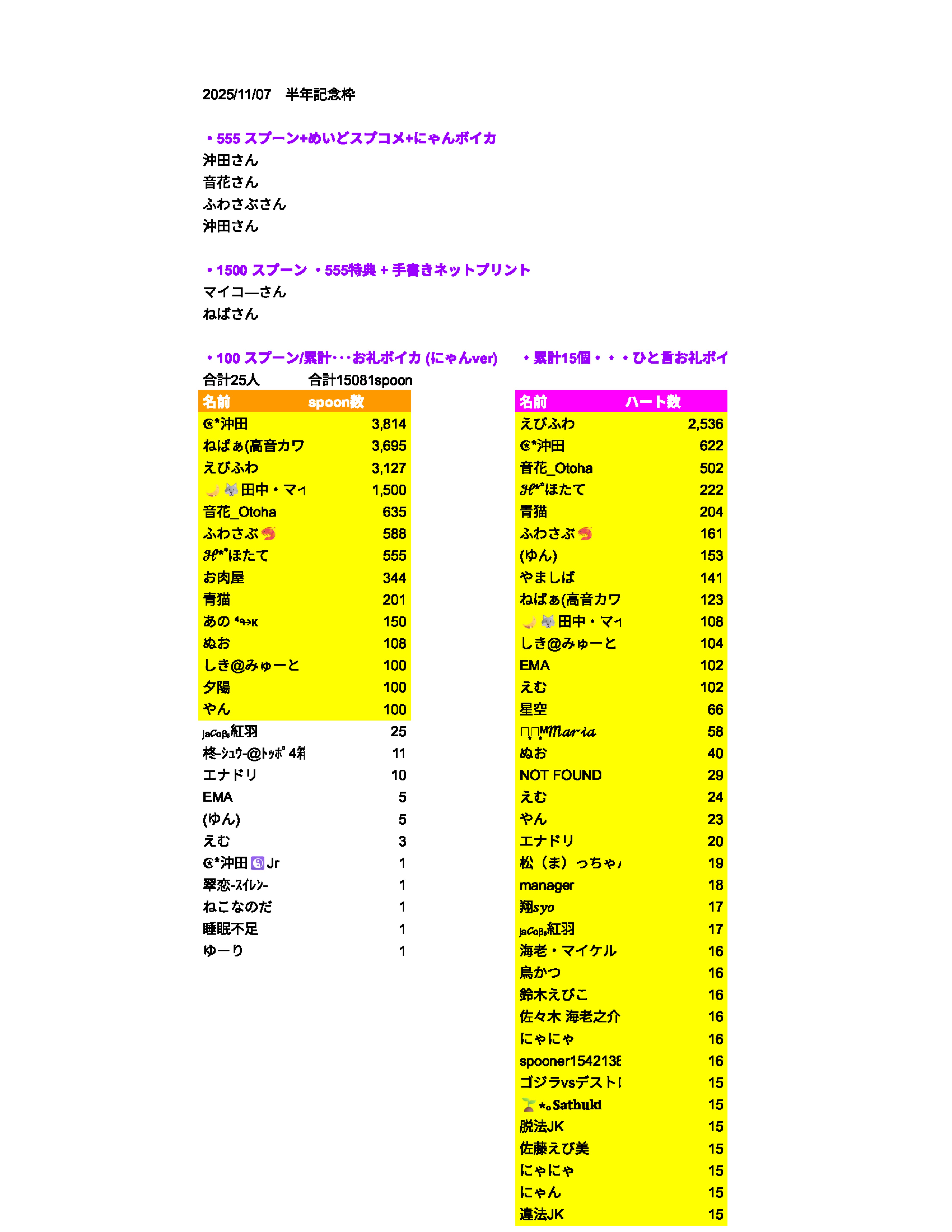 初潜寝〇 一緒にいて