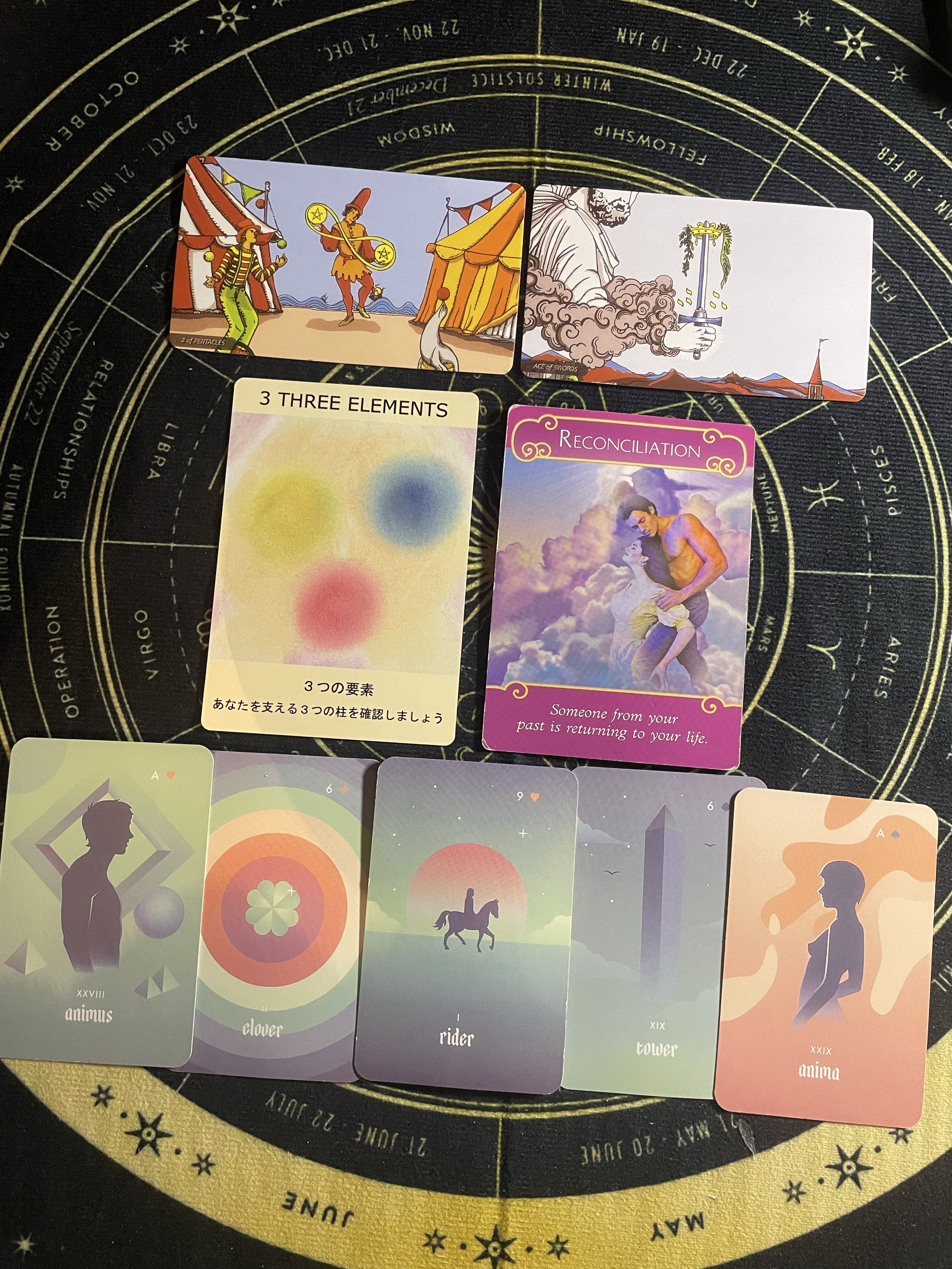 無料タロット占い