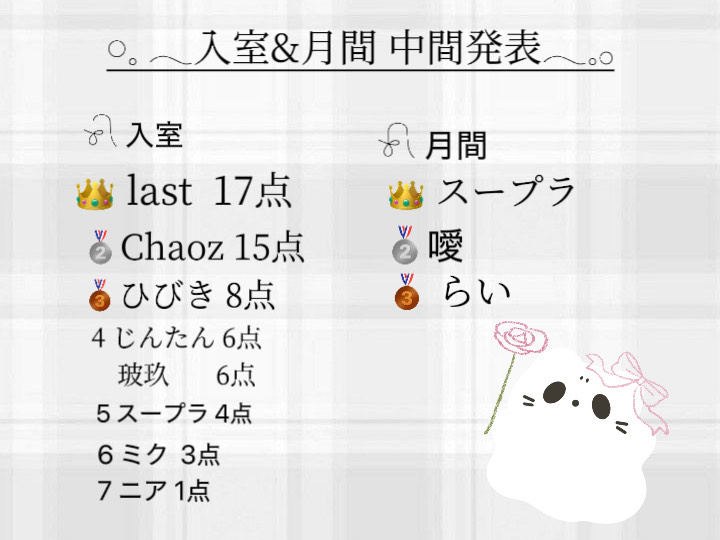 初潜◎ キミの寝室⋆. 𐙚 ˚