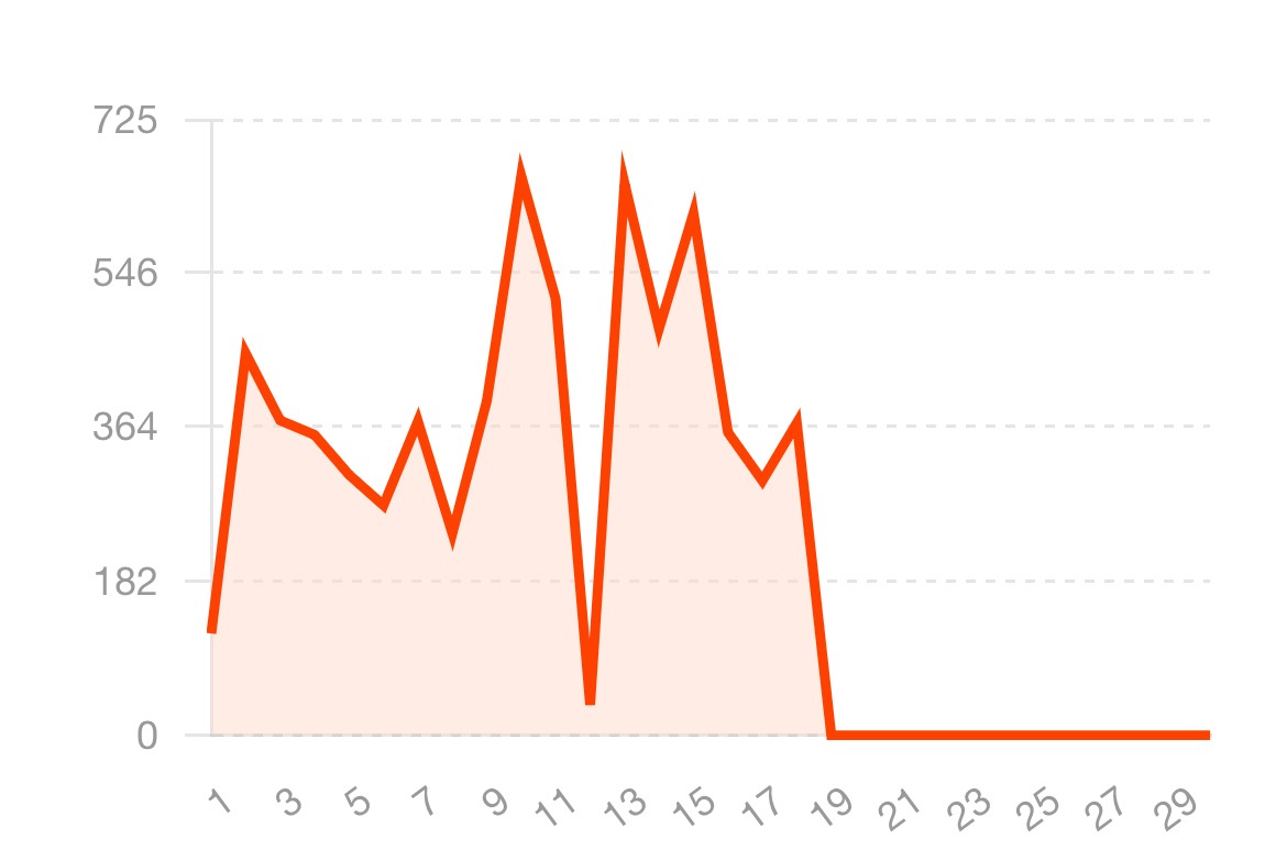~21:45 中低音 居心地がいい枠 💐