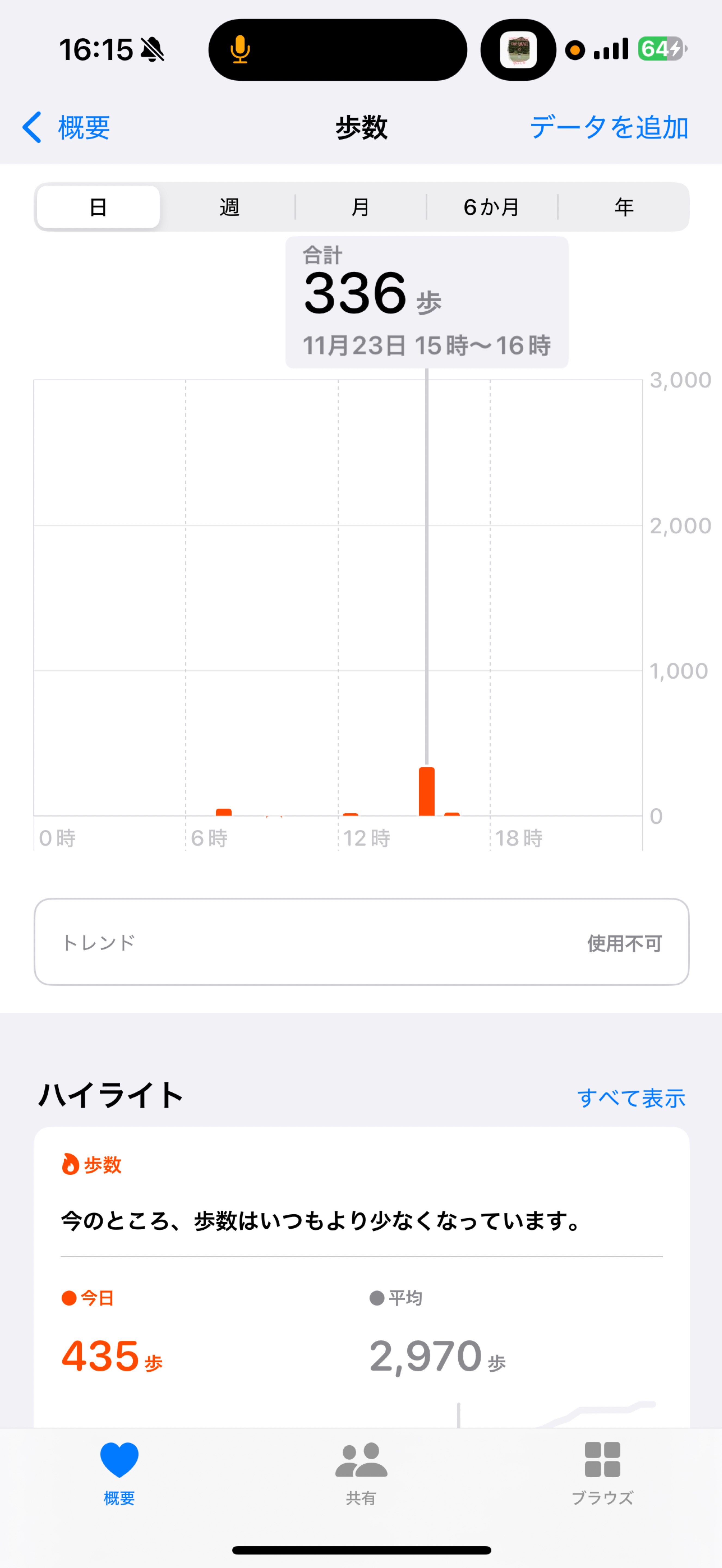 雑談￤夕方のBGMに🌇🤎