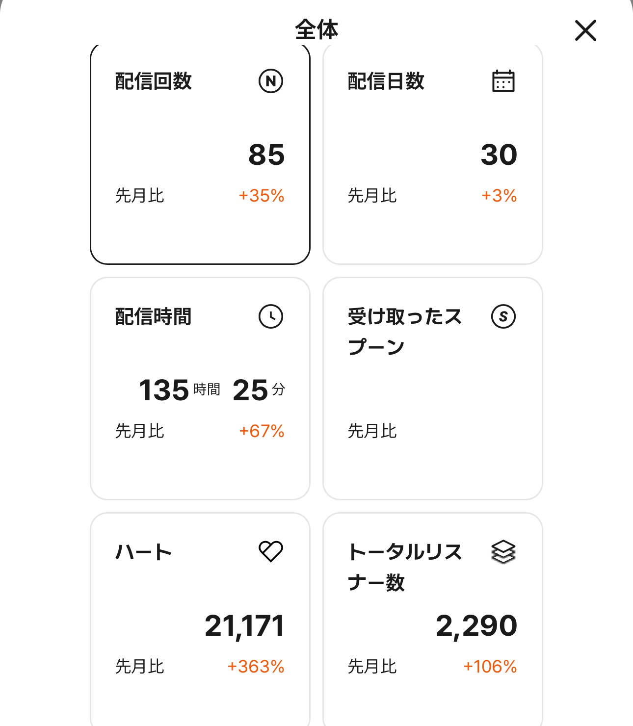 初◎/ゆるりとおはよ‪🔆‬