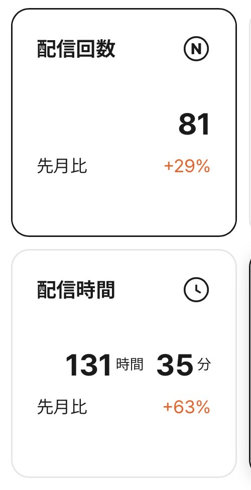初◎/ゆるりとお昼すぎ🦔