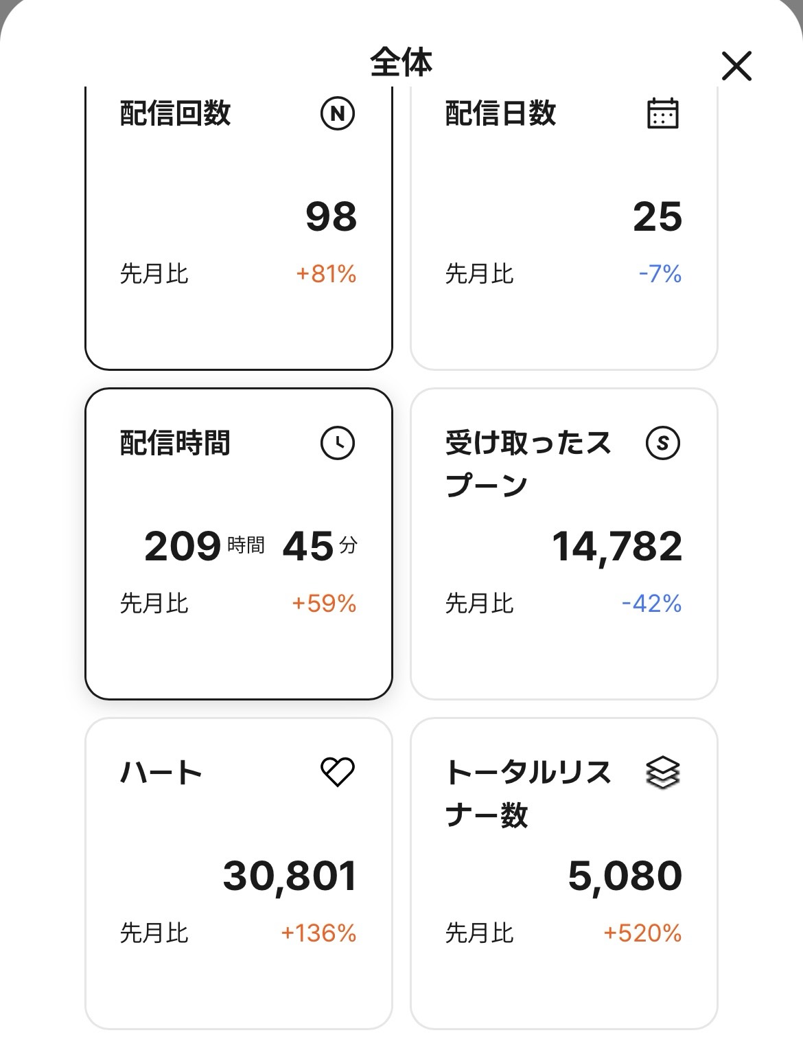 今日はぽりが世界一❕
