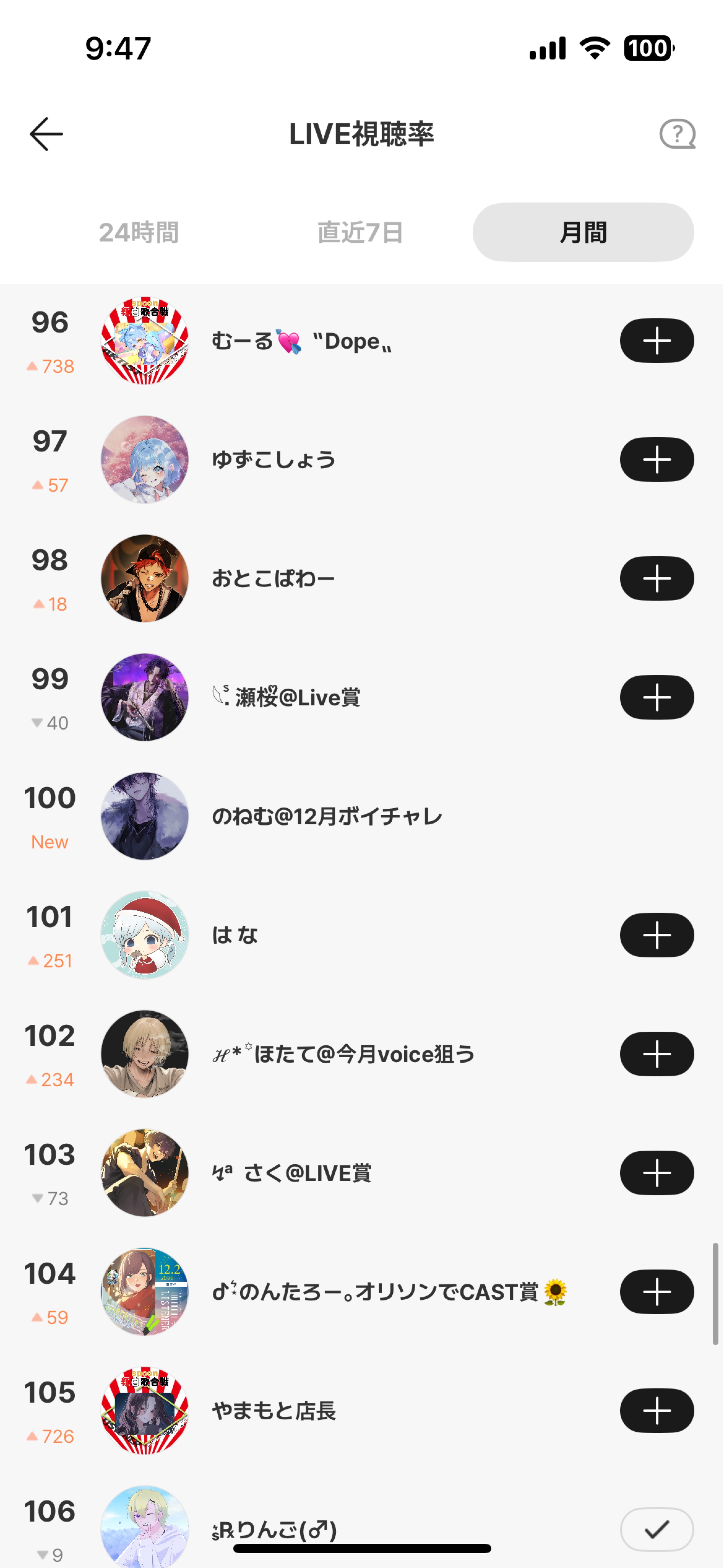 三度の飯より俺の声