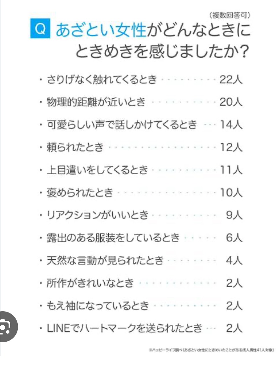 初見歓迎!元気欲しいならここ!