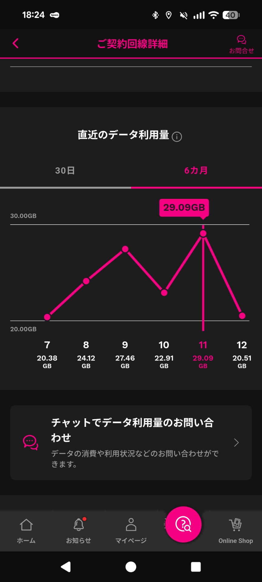 まっちょるよ❣️