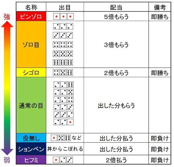 ｽﾅｯｸはるはる