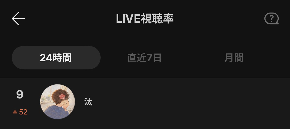 初○だらだらと.