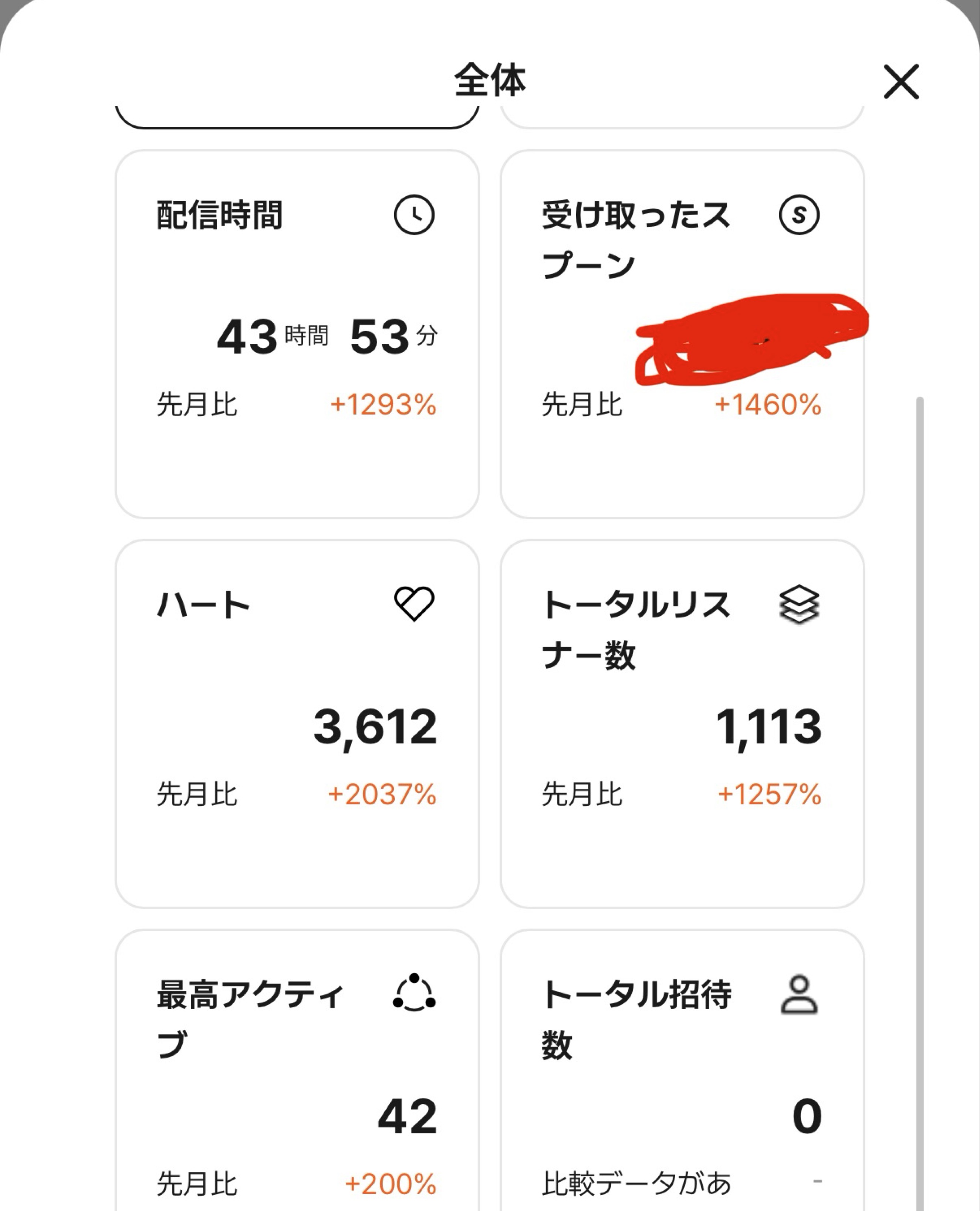 初潜寝◎ おいで