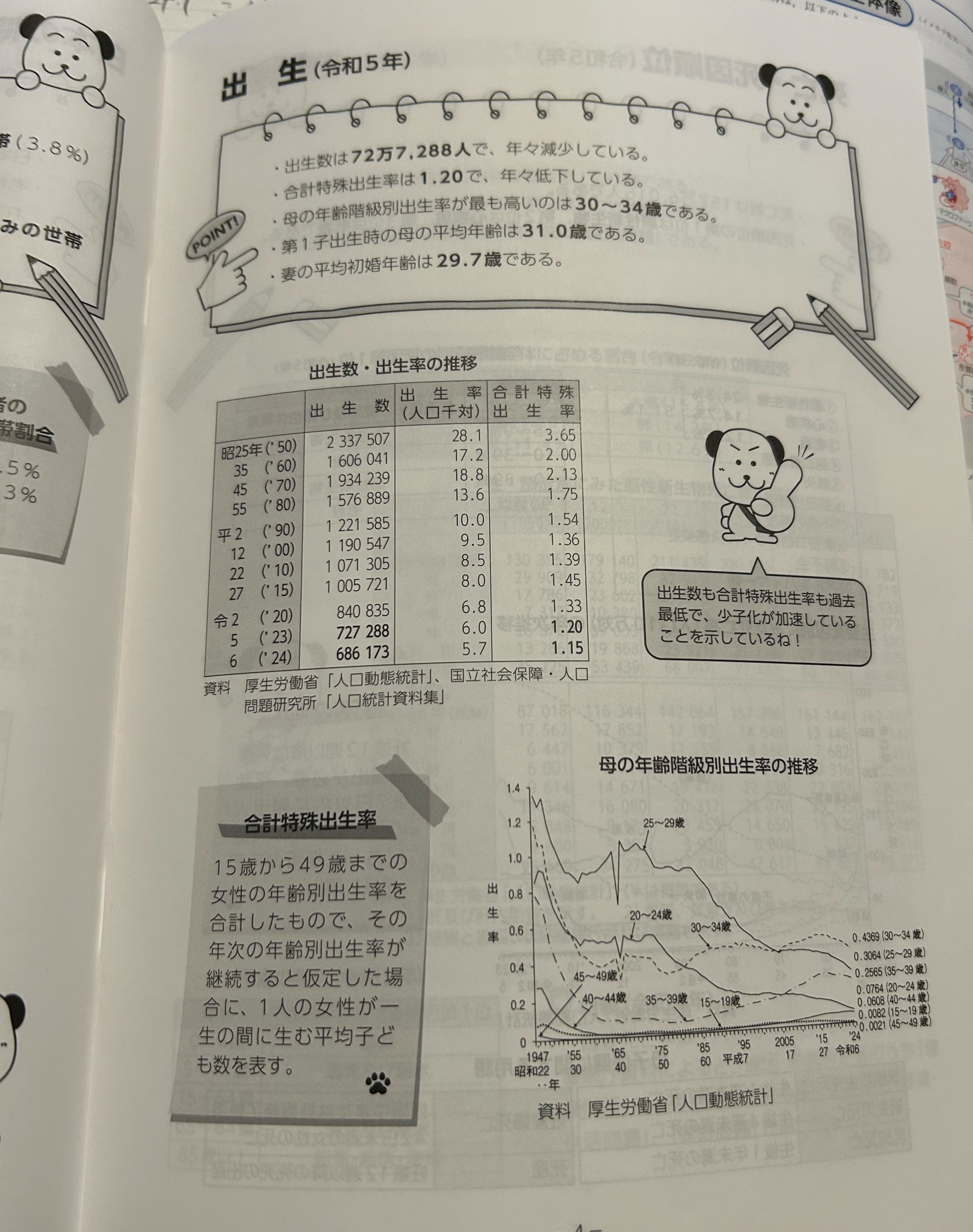 国試勉強！！！