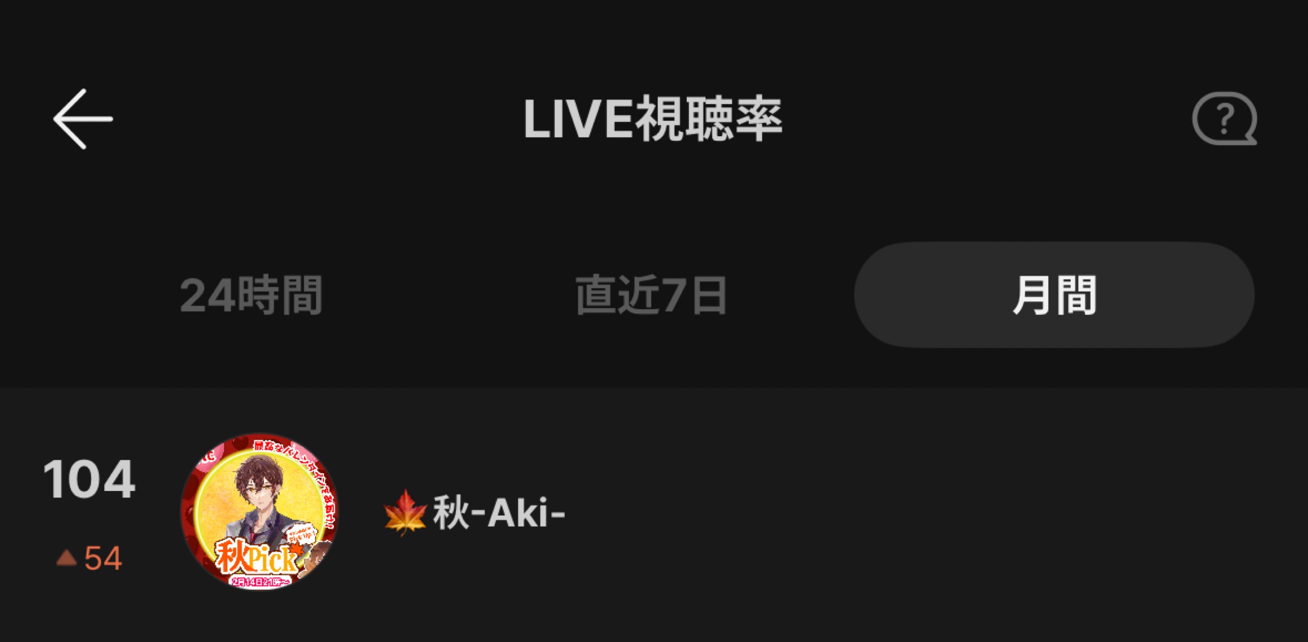 初◎  雑な雑談