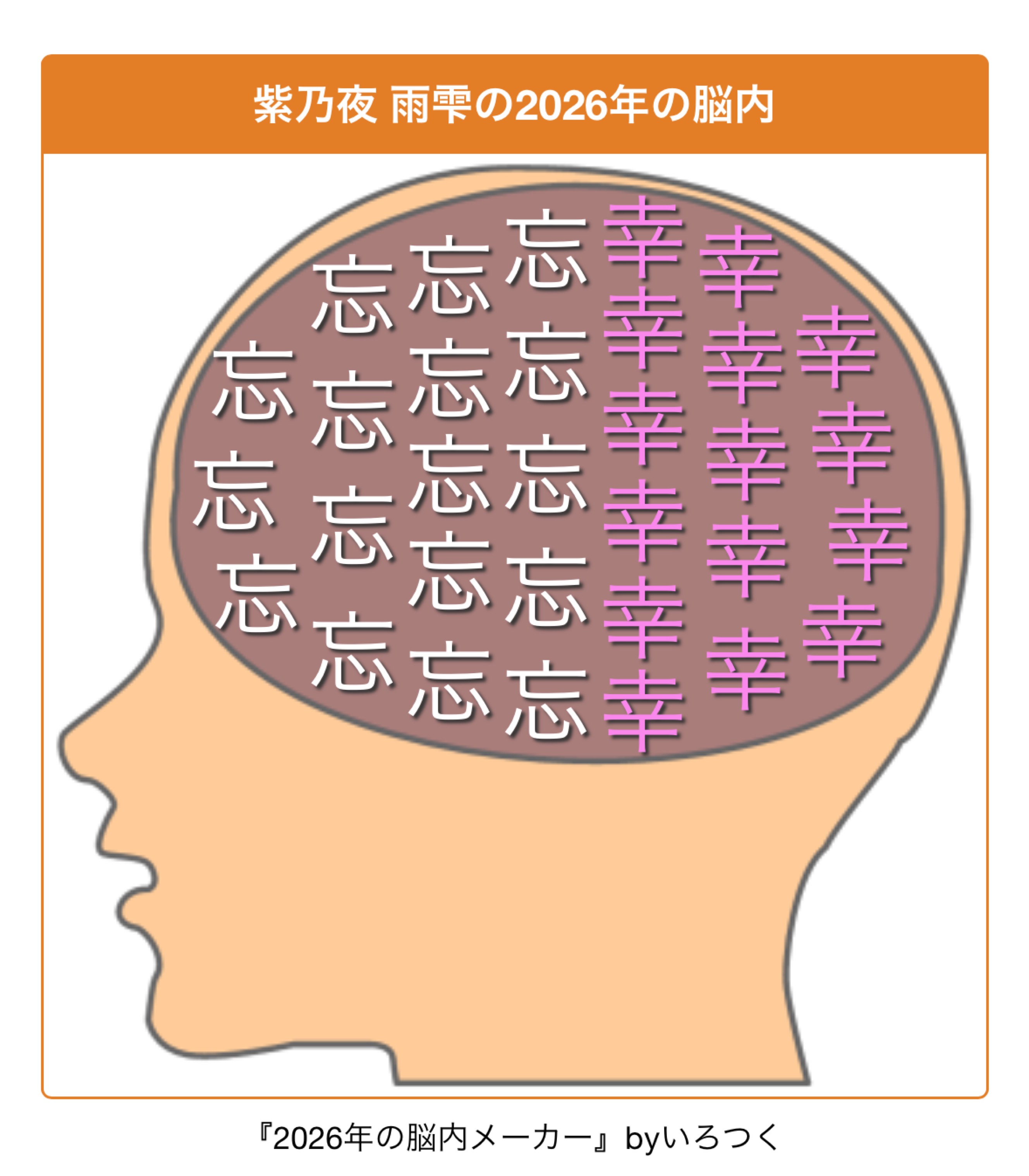 夜 雨𓂃𓈒☔︎