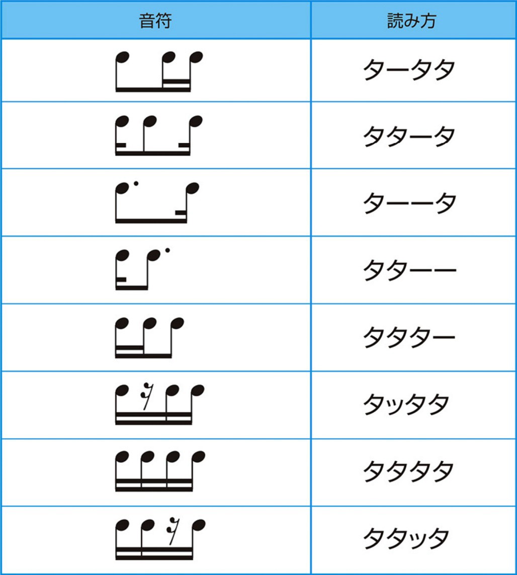 シンコペ研究センター