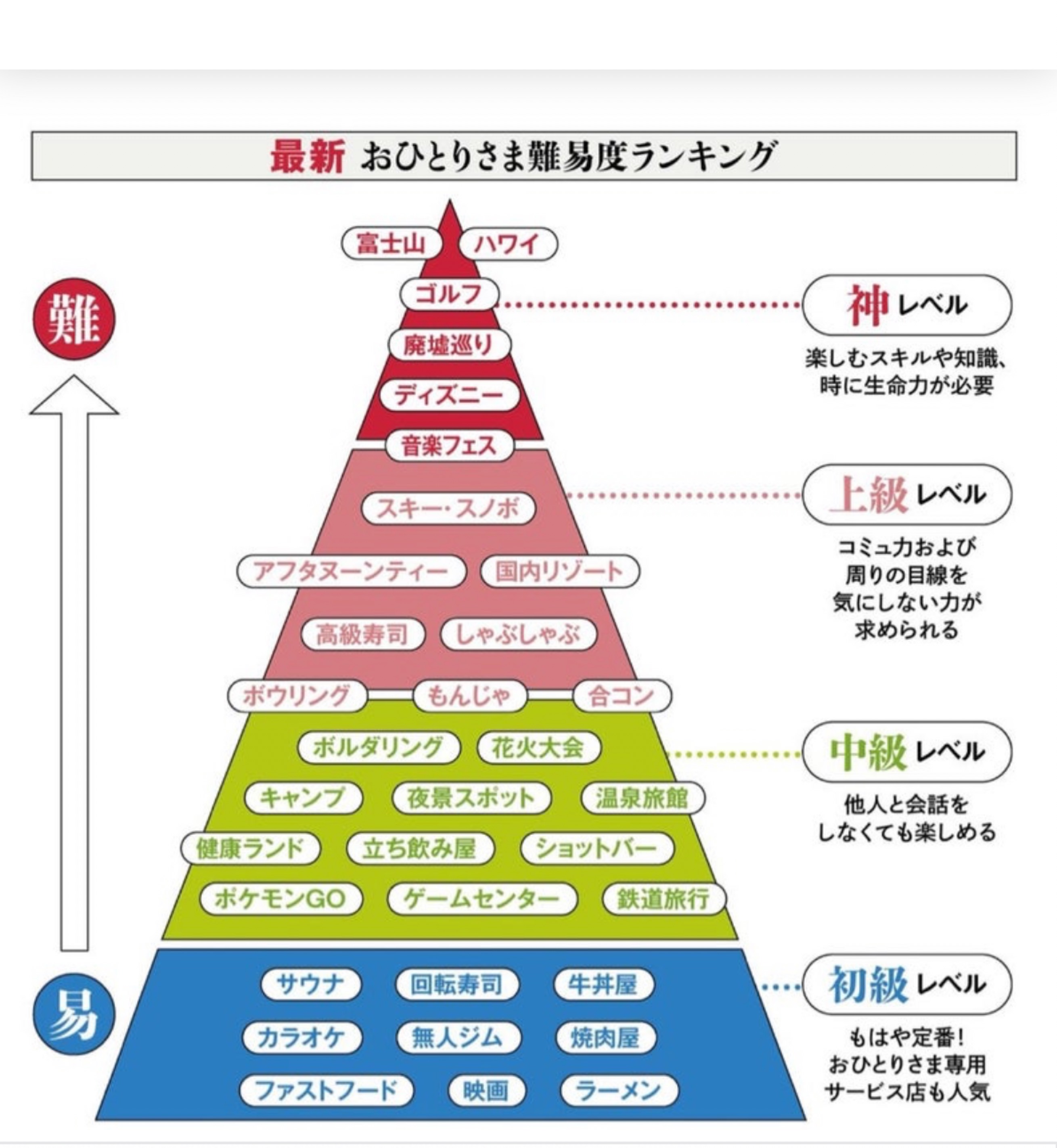 トーリス800人チャレンジ🐱生クリーム