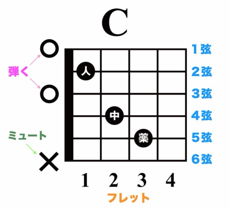 リハビリギター練習垂れ流し🎸