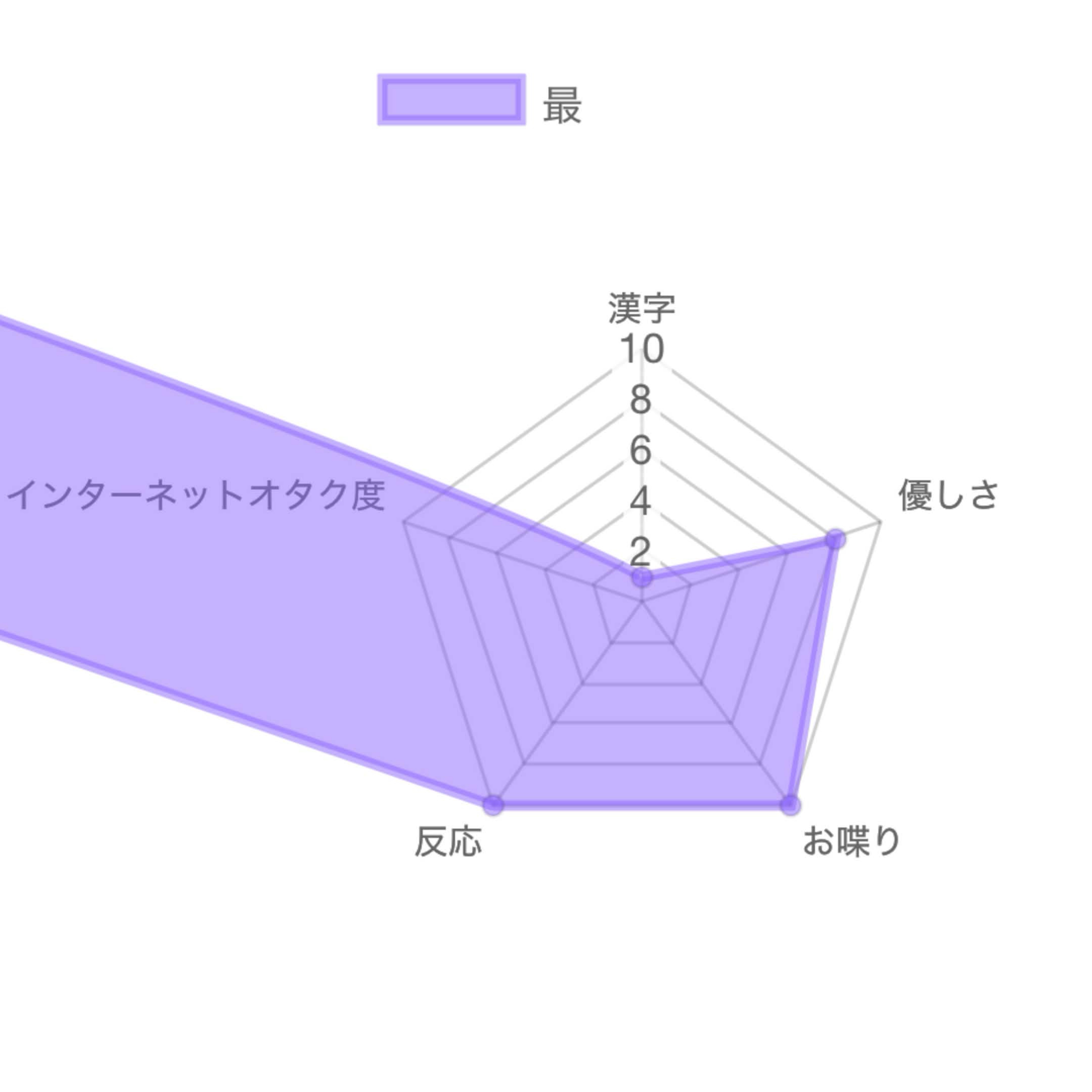 初潜寝◎聞いてみて