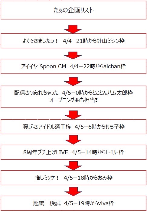 優しいお昼配信だよ