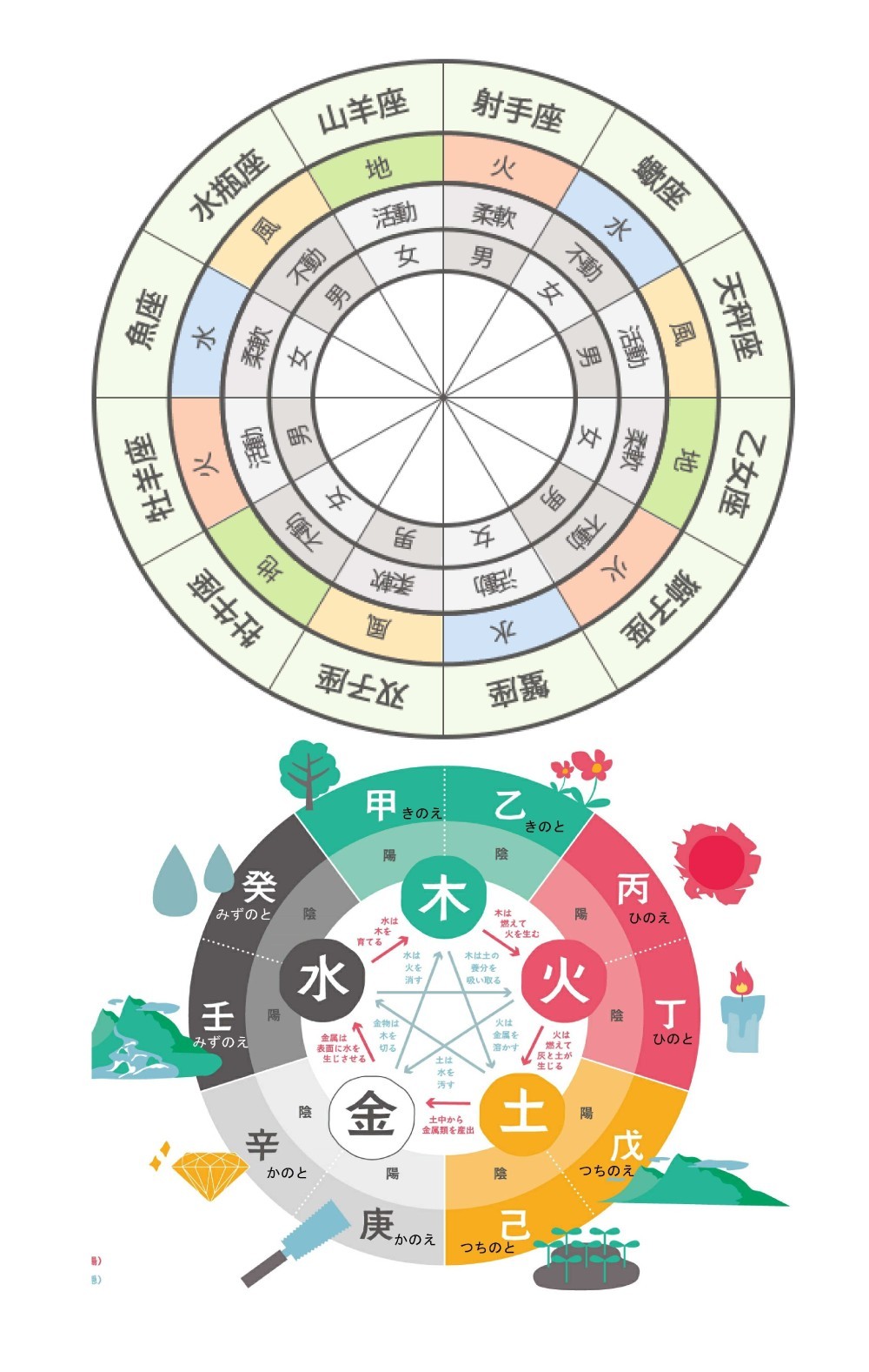 雑談多めの占い枠