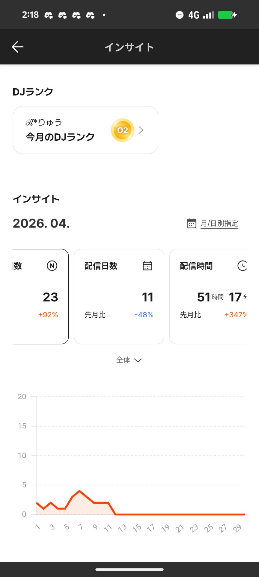 初見さん〇寝落ち枠