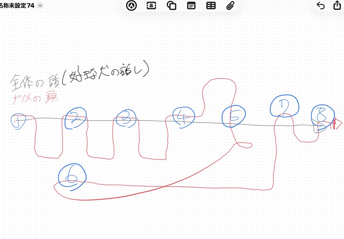 【寝🙆‍♀️】はにーぽっど🍯‪𓂃 𓈒𓏸
