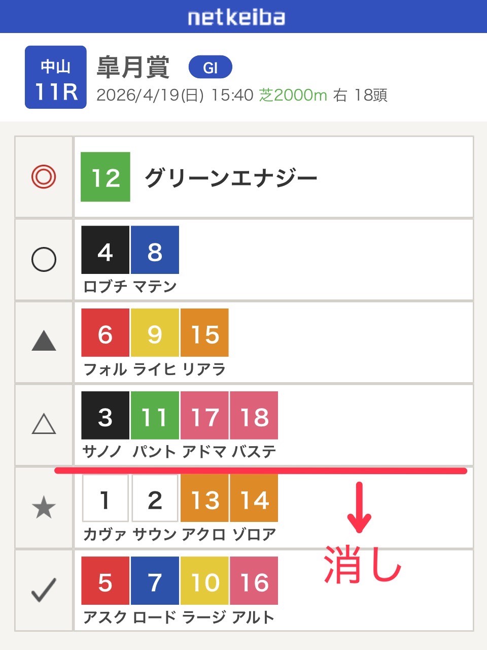 漢気勝負！皐月賞30万円勝負！！！