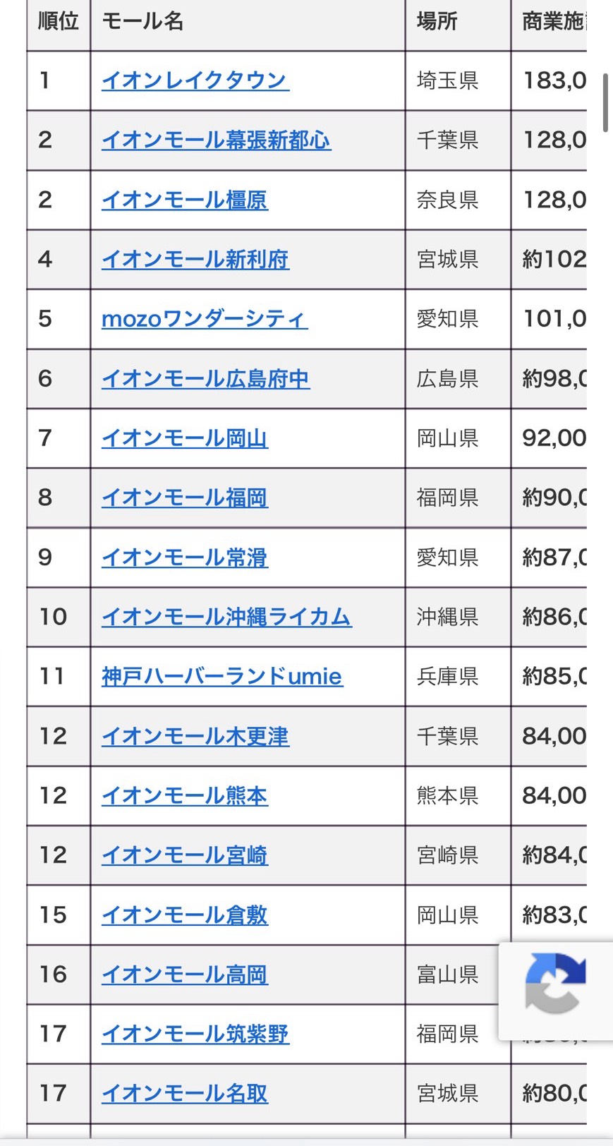 無機材ﾝｺﾞね