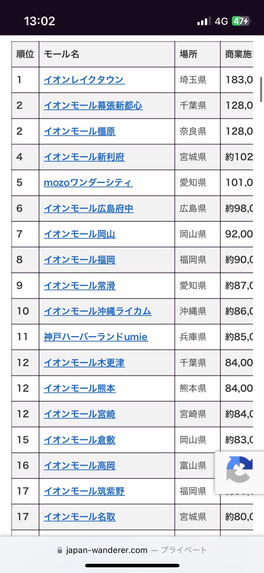 無機材ﾝｺﾞね