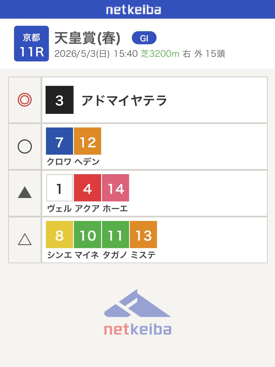 110時間配信#12 最強凸待ち企画