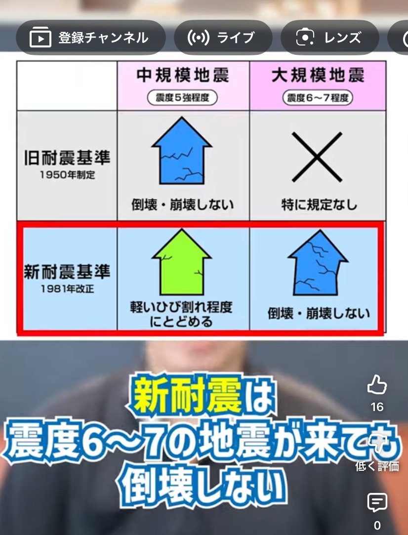 不動産勉強　作業枠