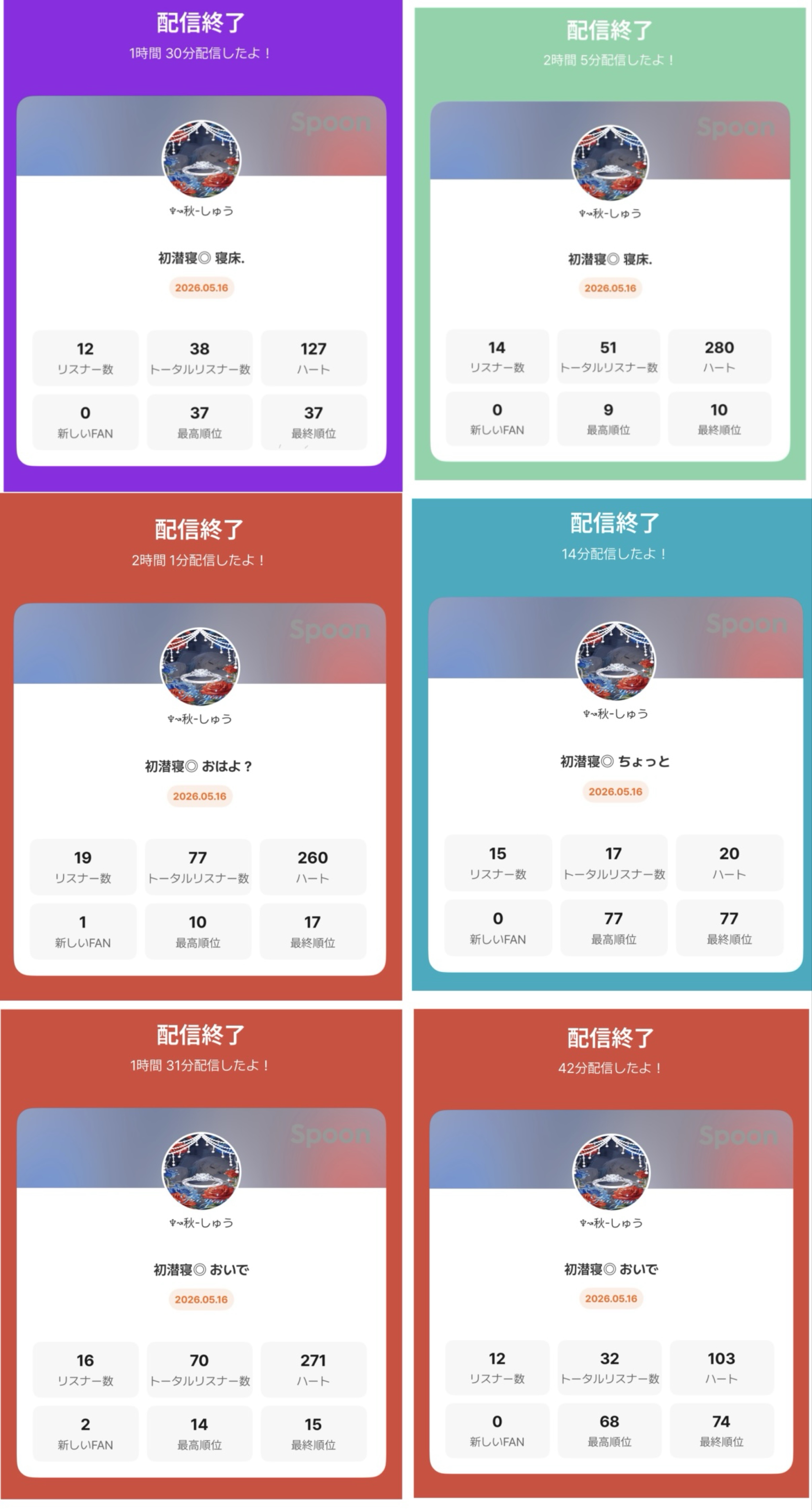 初潜寝◎ 寝床.