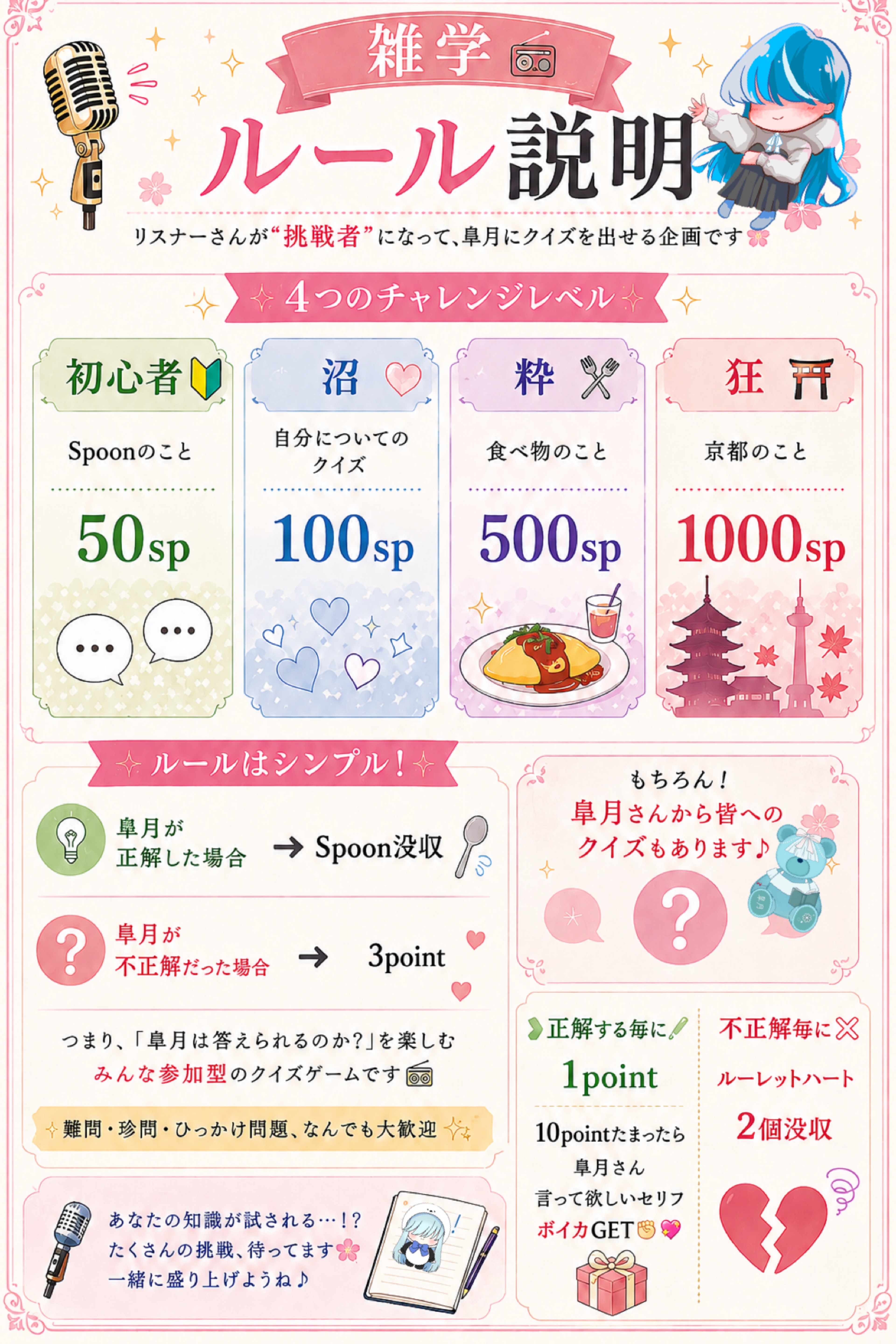 皐月とクイズのお時間