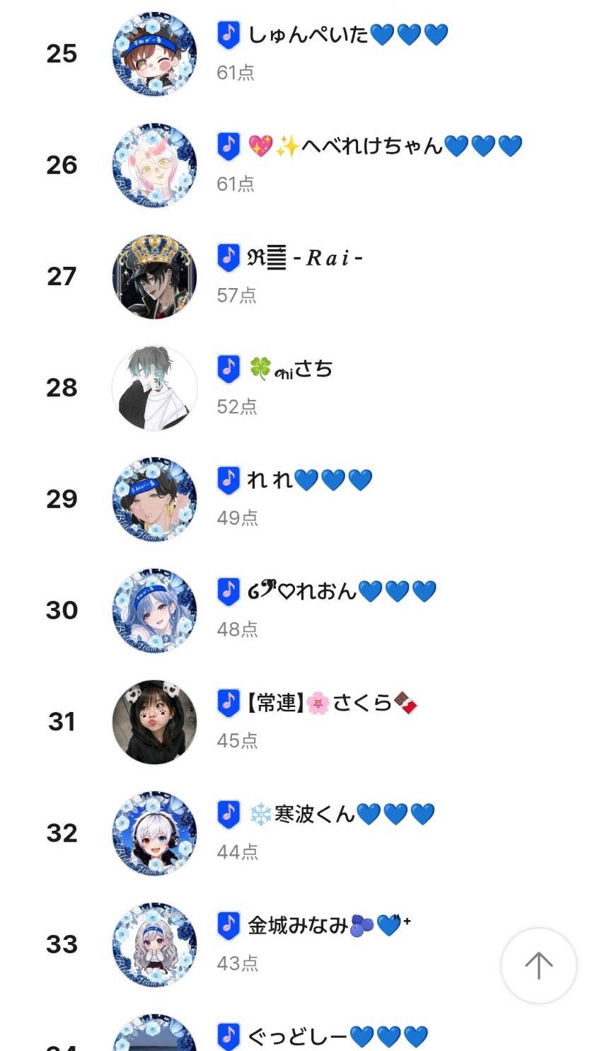 てきとーく  青チームでした笑💙